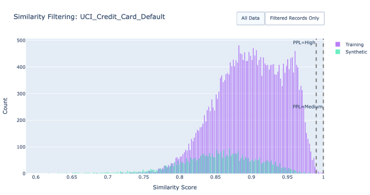 Advanced Data Privacy Gretel Privacy Filters and ML Accuracy